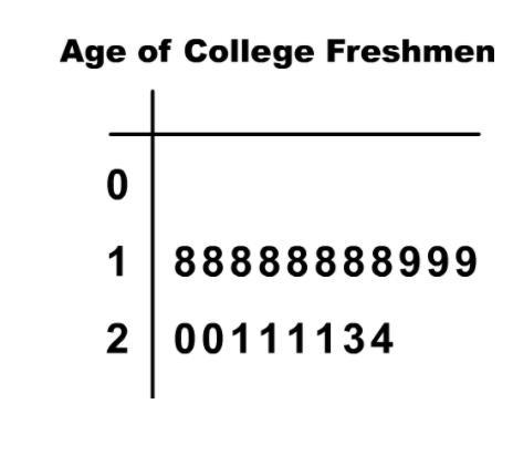 THIS IS DUE TODAY!!! What is the median of this plot-example-1