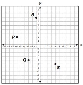 What is the value of the x-coordinate of point P?-example-1