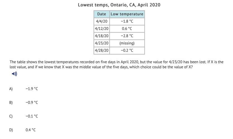 The table shows the lowest temperatures recorded on five days in April 2020, but the-example-1