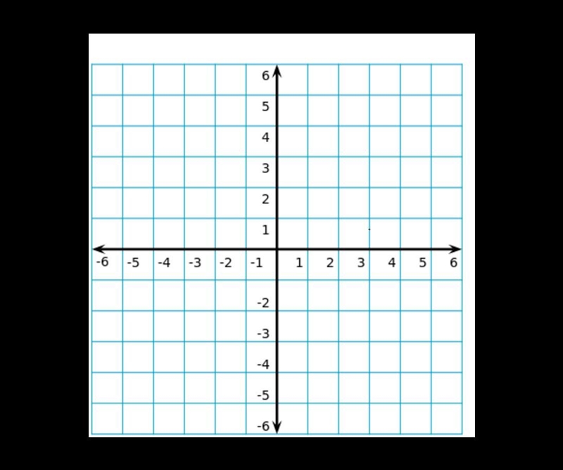 3 Graph the equations to identify the solution to the system of equations. y=-x+3y-example-1