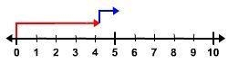 What subtraction sentence does this show? A. 4.3 - (-0.9) = 5.2 B. 4.3 - 0.9 = 5.2 C-example-1