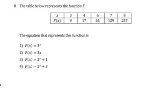 The equation that represents this function is...-example-1