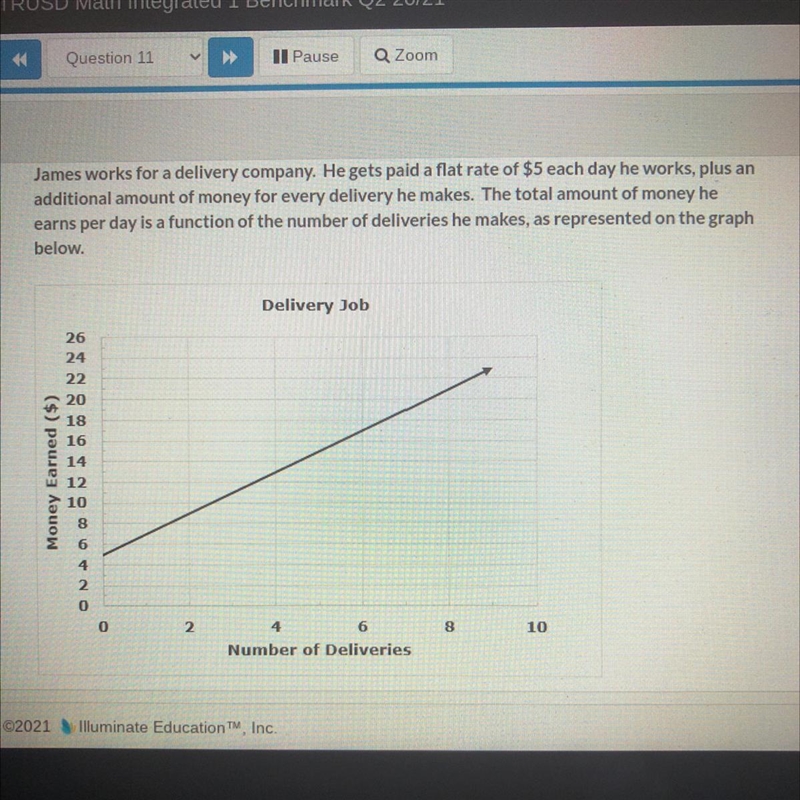 Which of the following statements correctly compares the rate of change for the money-example-1