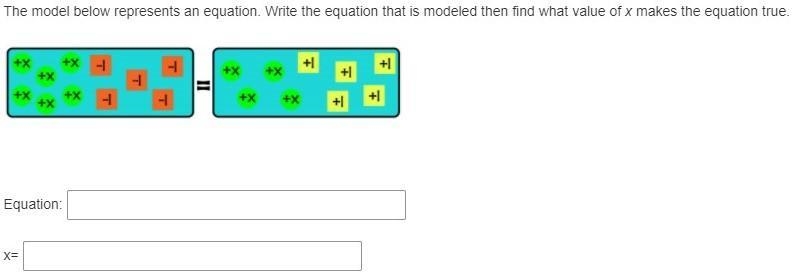 The model below represents an equation. Write the equation that is modeled then find-example-1