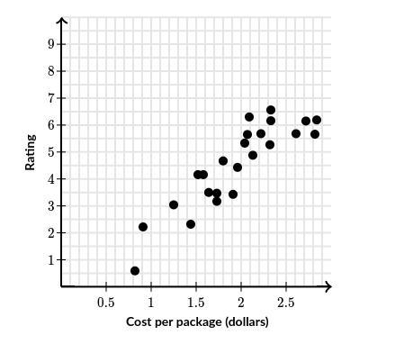 A panel of judges was asked to judge the quality of different kinds of potato chips-example-1