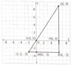 In the coordinate plane LJN is similar to LKM Which statements are true based on the-example-1