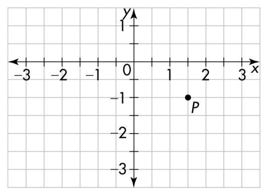 Mia graphs a point Q in Quadrant I on the coordinate plane below, so that point Q-example-1