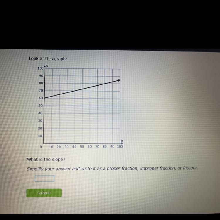 What is the slope? Simplify your answer and write it as a proper fraction, improper-example-1