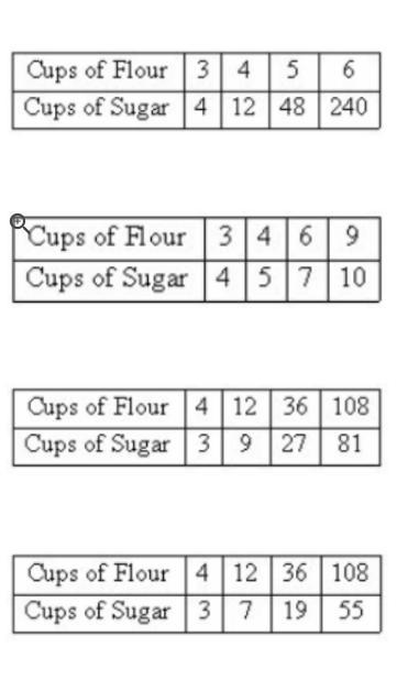 A cake recipe requires flour and sugar in a ratio of 4 to 3. Which table has been-example-1