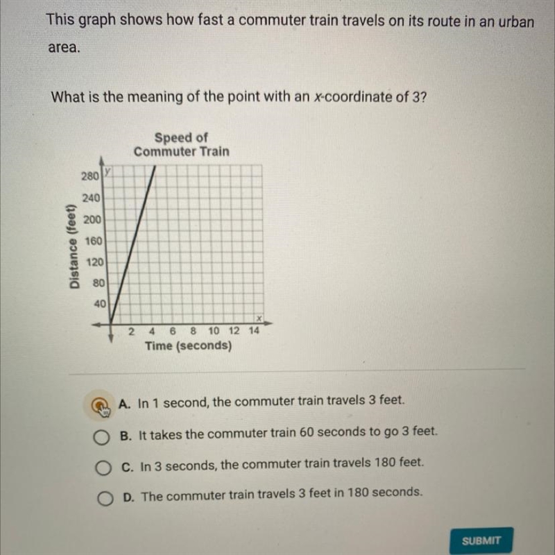 What is the meaning of the point with an x coordinate of 3?-example-1