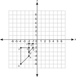 Two similar polygons are shown below: Which transformation was performed on PQRS to-example-1