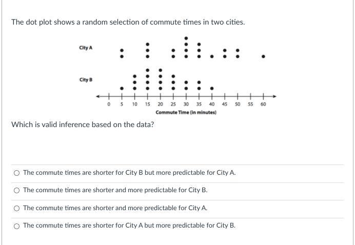 The dot plot shows a random selection of commute times in two cities.-example-1