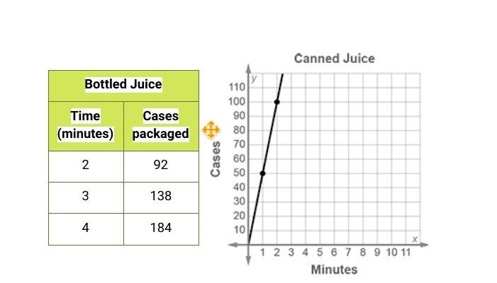 A juice factory offers its juice in both bottles and cans. A class of students on-example-1