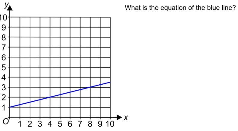 What is the equation of the blue line?-example-1