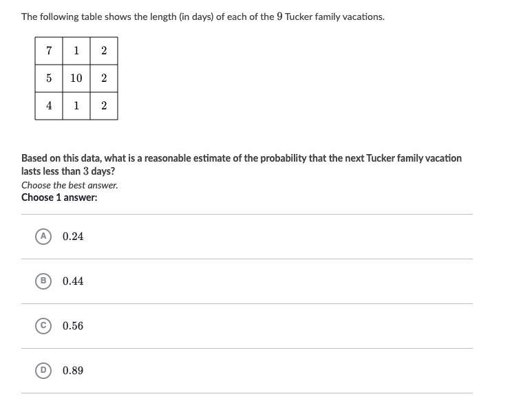 The following table shows the length (in days) of each of the 9 Tucker family vacations-example-1