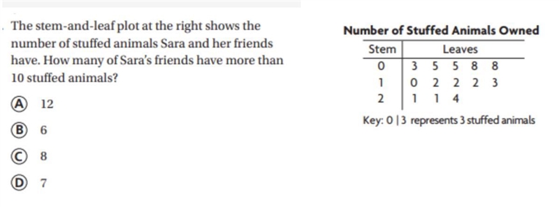 the steam-and-leaf plot at the right shows the number of stuffed animals Sara and-example-1