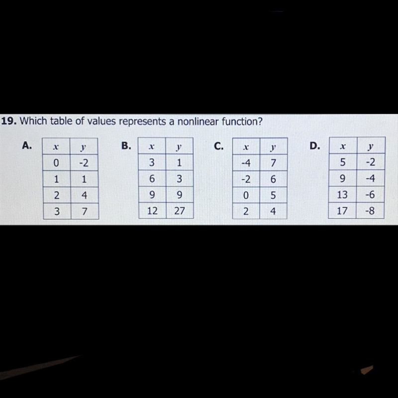 Which table of values represent a nonlinear function? (Look at the image)-example-1