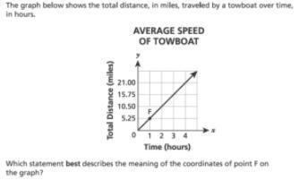 A. It shows the unit rate of the graph in hours per mile B. It shows the unit rate-example-1