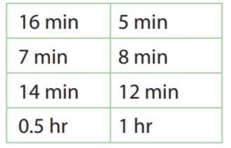 Some people were asked how long it takes them to commute to work. Find the range number-example-1