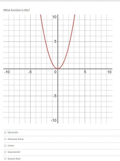 What function is this?-example-1