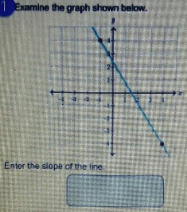 Examine the graph shown below. ​-example-1