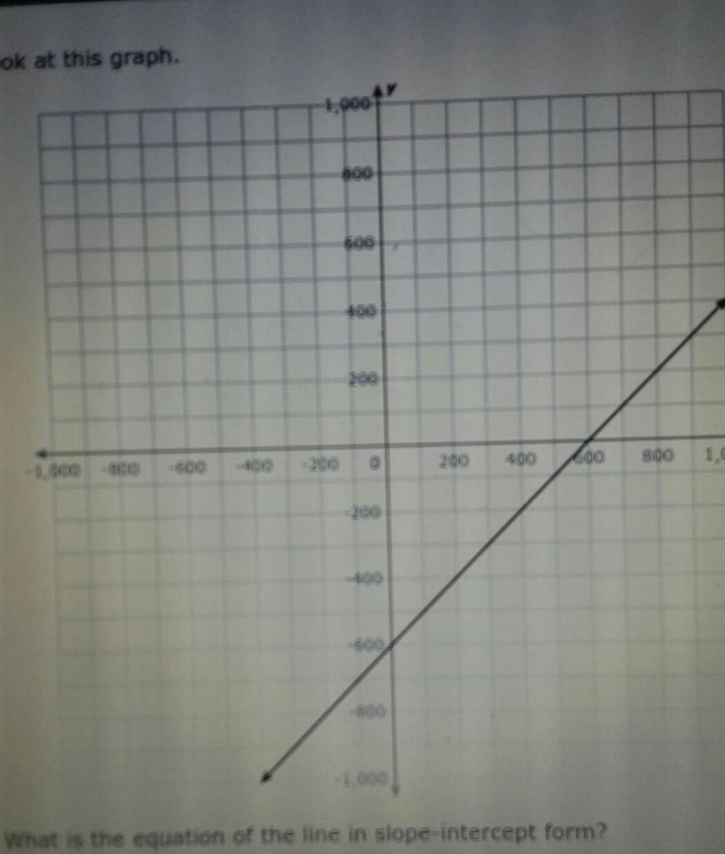 Write the equation of the line in slope-intercept form using y=mx+b​-example-1