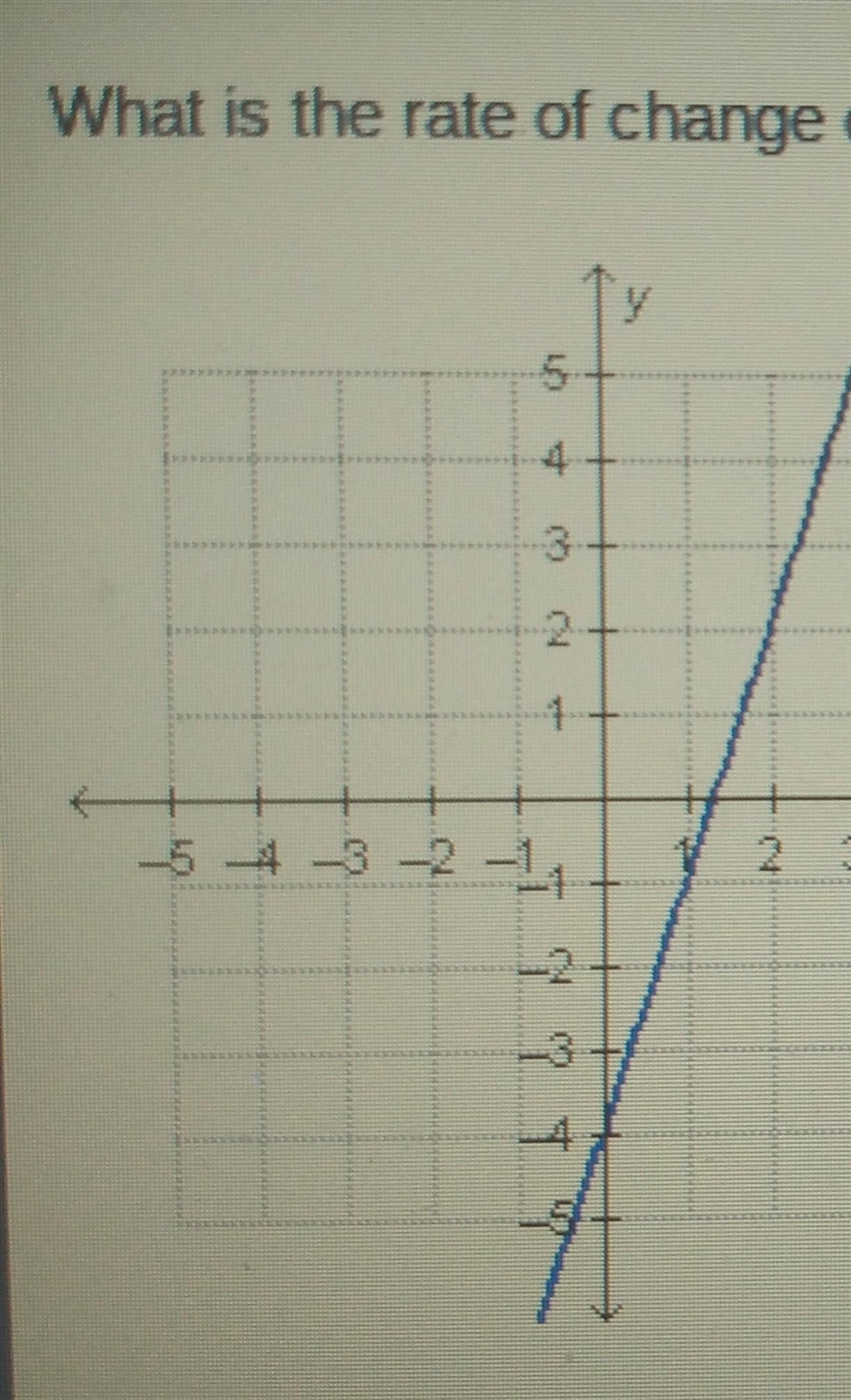 What is the rate of change of the function? A. -3 B. -1/3 C. 1/3 D. 3​-example-1