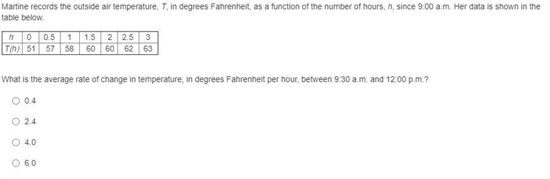 What is the average rate of change in temperature, in degrees Fahrenheit per hour-example-1