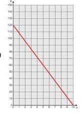 Which graph shows the correct line of the equation n=12m-example-3