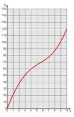 Which graph shows the correct line of the equation n=12m-example-4