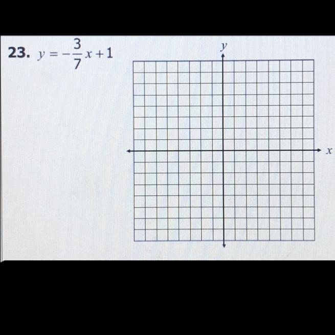 Graph each line. Give the slope-intercept form for all standard form equations. y-example-1