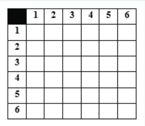 NEED HELP ASAP!!!!!!!!!! Melissa rolls two number cubes, each with sides that are-example-1