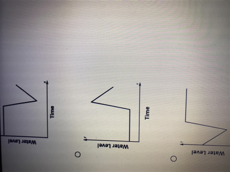 The level of water in a tank decreased steadily for a few weeks and then increased-example-2