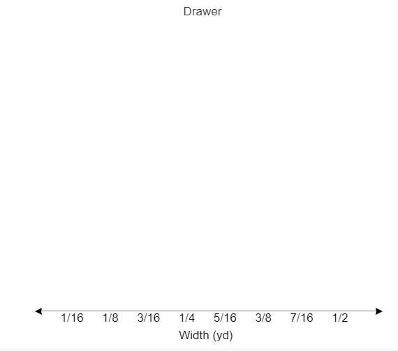 This data gives the width, in yards, of several drawers. Width (yards): 12, 516, 716, 14, 12, 12, 38, 38, 18, 316, 12, 716, 316, 716, 316 Create-example-1