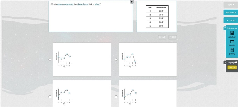 Which graph represents the data shown in the table?-example-1