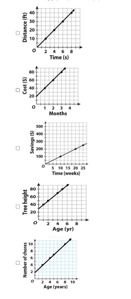 Which of the following graphs represent a nonproportional relationship? Select all-example-1