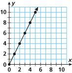 Write an equation representing the graph.-example-1