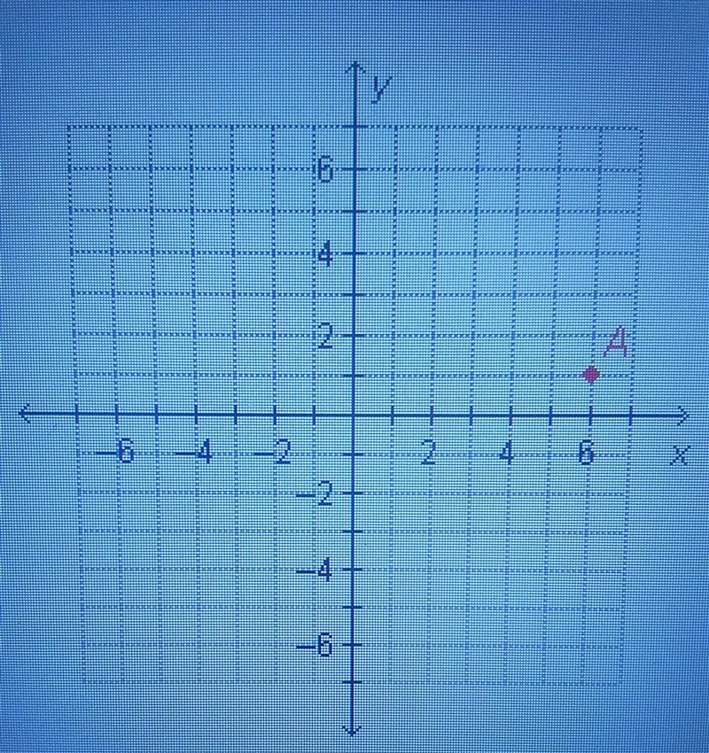 What is the y-value of point A?​-example-1