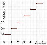 REALLY EASY MATH WORTH A LOT OF POINTS what is the name of this graph please help-example-1