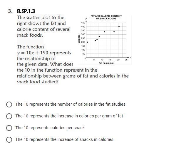 The scatter plot to the right shows the fat and calorie content of several snack foods-example-1