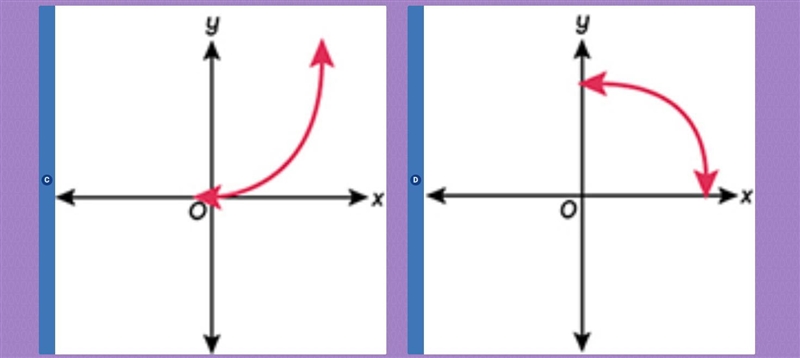 Which graph represents a proportional relationship?-example-1