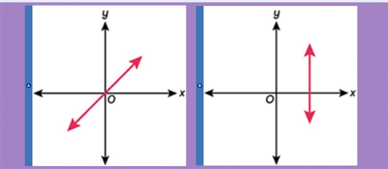 Which graph represents a proportional relationship?-example-2