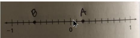 I need some help again What fraction does point A represent?-example-1