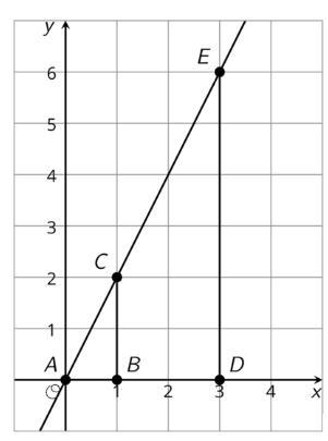 PLEASE HURRY The diagram shows a pair of similar figures, one contained in the other-example-1