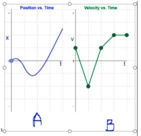 Which graph above shows an object’s acceleration?-example-1