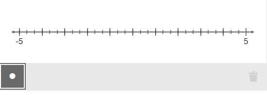 Select the locations on the number line to plot the points 8/3 and −11/3.-example-1