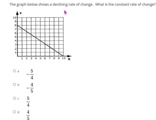 The graph below shows a declining rate of change. What is the constant rate of change-example-1