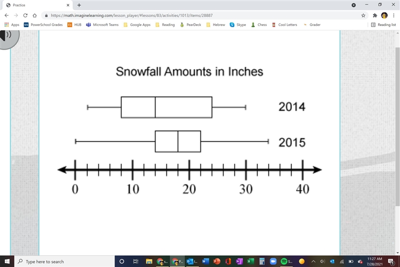 The box plots shown represent the snowfall amounts at a ski resort for two different-example-1