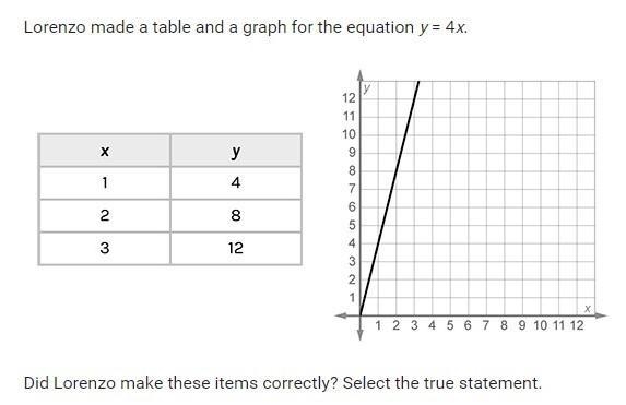 Help me please i don't understand this...-example-1