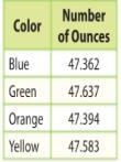 HELPPPPPPPPPPPPPPPPPPPPPPPPPPPPPPPPPPPPP The table shows the amount of different colored-example-1